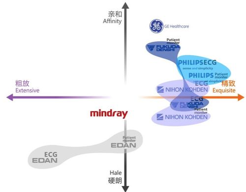 工業(yè)設(shè)計(jì)中產(chǎn)品形象識別系統(tǒng)（PI）的作用與制定方法